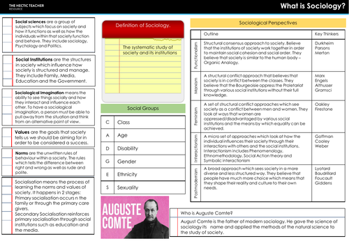 A-Level Sociology Theory & Methods Sheet