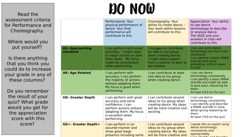 DANCE VOCABULARY SOW