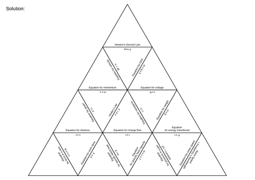 Equations Tarsia Puzzle - Higher Physics