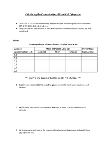 Simple Osmosis Experiment