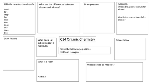 iGCSE Chemistry C14 revision sheet