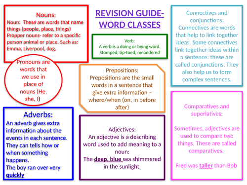 Knowledge organiser word types/ punctuation/ DAFOREST / language features