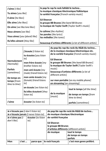 La musique - sentence builders