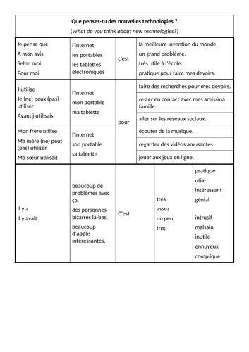 New Technologies - opinions Sentence Builder