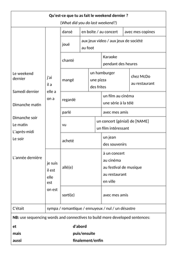 Le weekend dernier - Sentence Builder | Teaching Resources