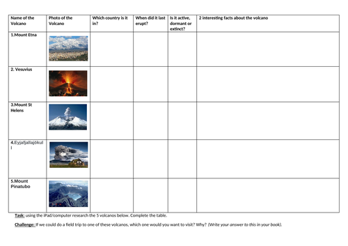 Volcano Research Task KS3/KS4 Geography