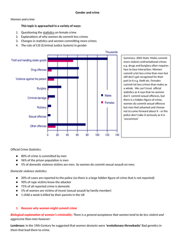 Gender & Crime - A Level Sociology