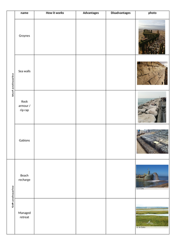 KS3 coasts unit lesson 7 coastline protection: hard and soft engineering