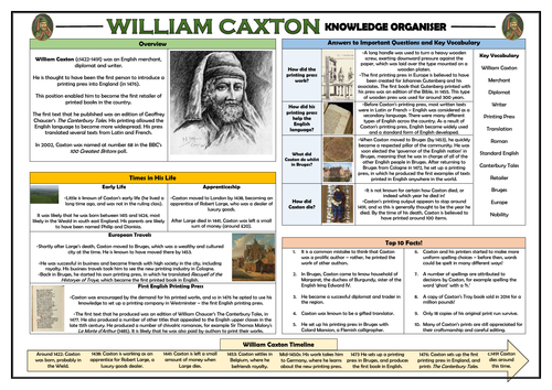 William Caxton - Knowledge Organiser!
