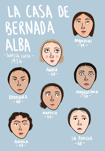 La Casa de Bernarda Alba cartoon summary