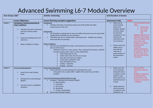 Swimming L6-L7 Module Overview (Beginner, Intermediate, Advanced)