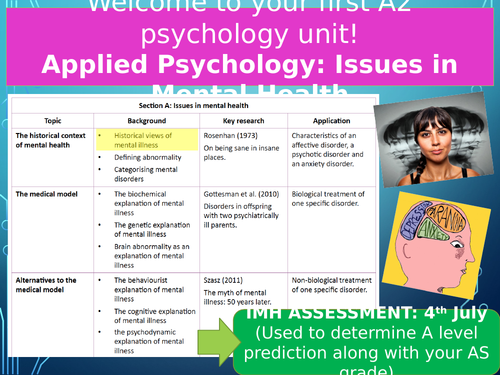 WHOLE UNIT OF WORK: OCR A LEVEL PSYCHOLOGY - ISSUES IN MENTAL HEALTH