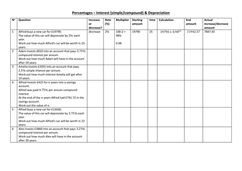 Percentages - Interest and Depreciation