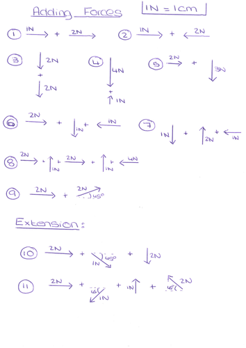 Adding Vectors (forces) Scale Drawings