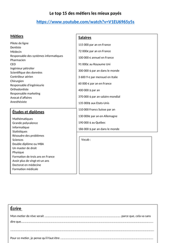 GCSE French Theme 3 le monde du travail