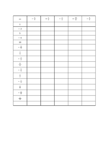 Adding & Subtracting Fractions