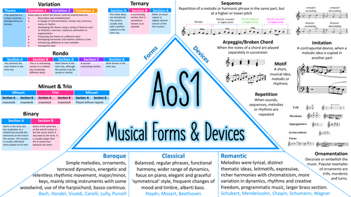 Eduqas GCSE Music Display