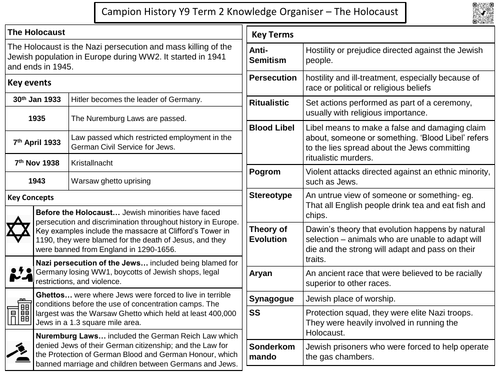 KS3 Holocaust Knowledge Organiser