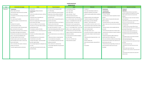 Reception curriculum map overview NEW EYFS statements