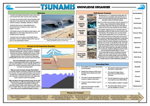 Tsunamis - Knowledge Organiser!
