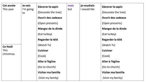 Joyeux Noël Sentence builder French KS3