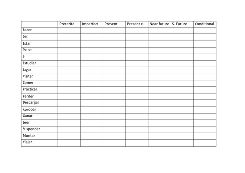 Conjugating verbs template