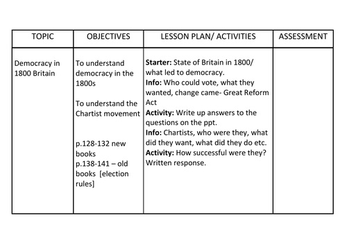 Democracy in Britain