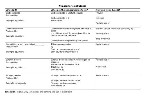 Revision organiser fill in the blank atmospheric chemistry pollutants and their properties
