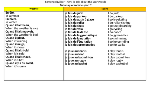 KS3 French - Sports and Weather - Sentence Builder