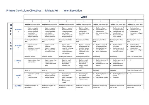Whole School Art Weekly Objectives