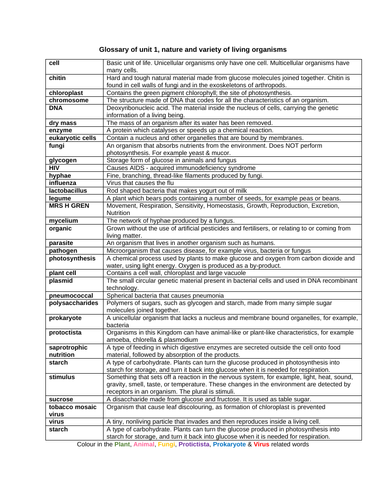 IGCSE EDEXCEL Biology Unit 1 & 2 glossary