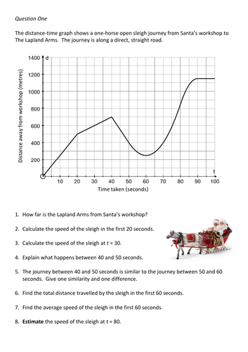 Christmas real life graphs