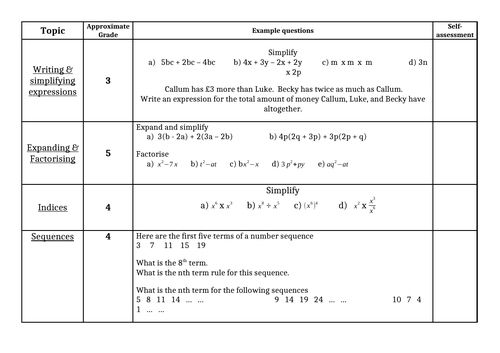 GCSE Maths Revision Foundation Questions and Checklist | Teaching Resources