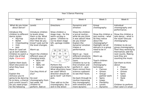 PE Dance Planning KS2