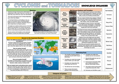 Cyclones and Tornadoes - Knowledge Organiser!
