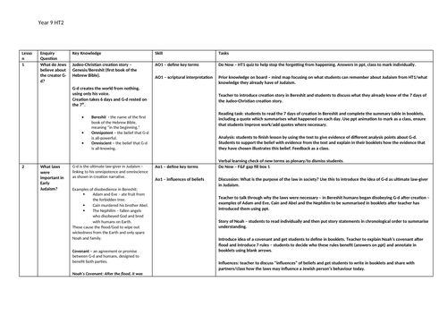 KS3 RE: Judaism Key Beliefs - 7 lessons - booklet, PPTs, SOW and KO