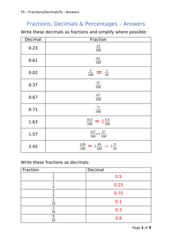 Y5 Maths - Fractions/Decimals/Percentage