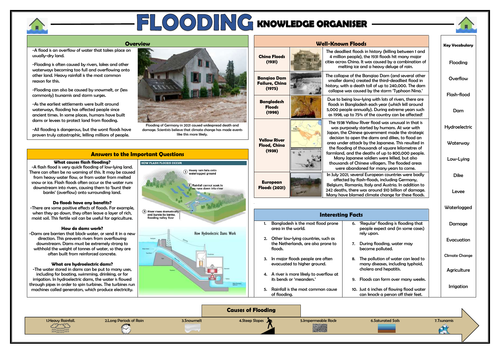 Flooding - Knowledge Organiser!