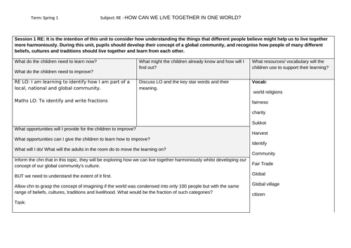 R.E. - Global Community Planning - 6 Lessons KS2