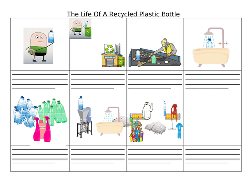 Life of a recycled plastic bottle