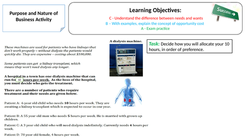 L1 - The purpose and Nature of Business Activity (0450: IGCSE Business)