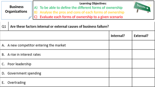 L15 - 16 Business Organisations (0450: IGCSE Business)