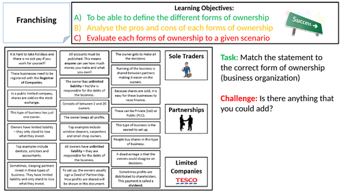 L17 - Franchising (0450: IGCSE Business)