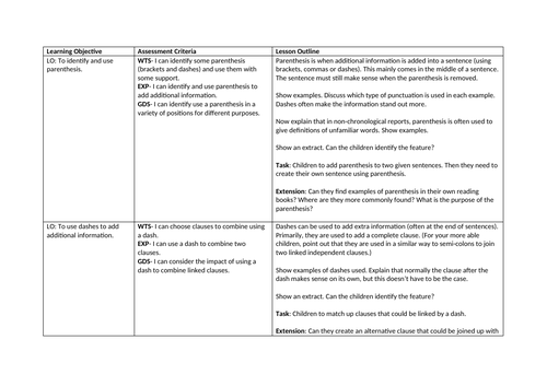 Year 5 Rainforest Grammar Lessons