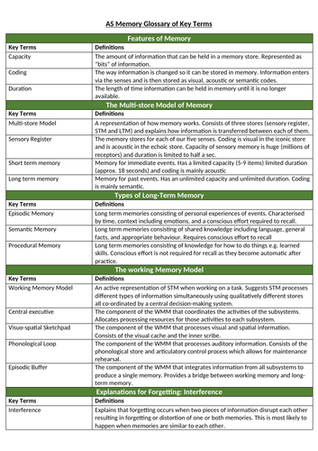 Memory AQA Psychology Glossary of Key Terms