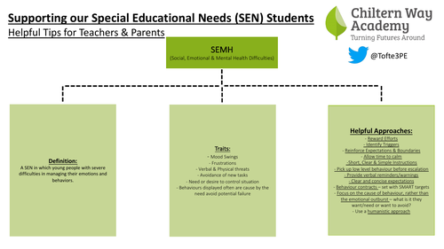 SEN Guidance Document