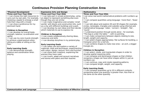 COSTRUCTION AREA continuous provision NEW EYFS framework areas for learning