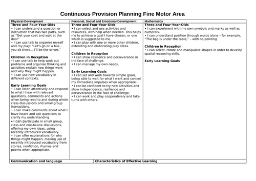 FINE MOTOR continuous provision NEW EYFS framework areas for learning