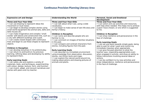 LITERACY AREA continuous provision NEW EYFS framework areas for learning