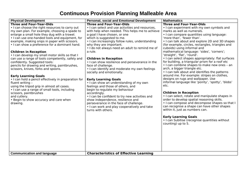 MALLABLE AREA continuous provision NEW EYFS framework areas for learning